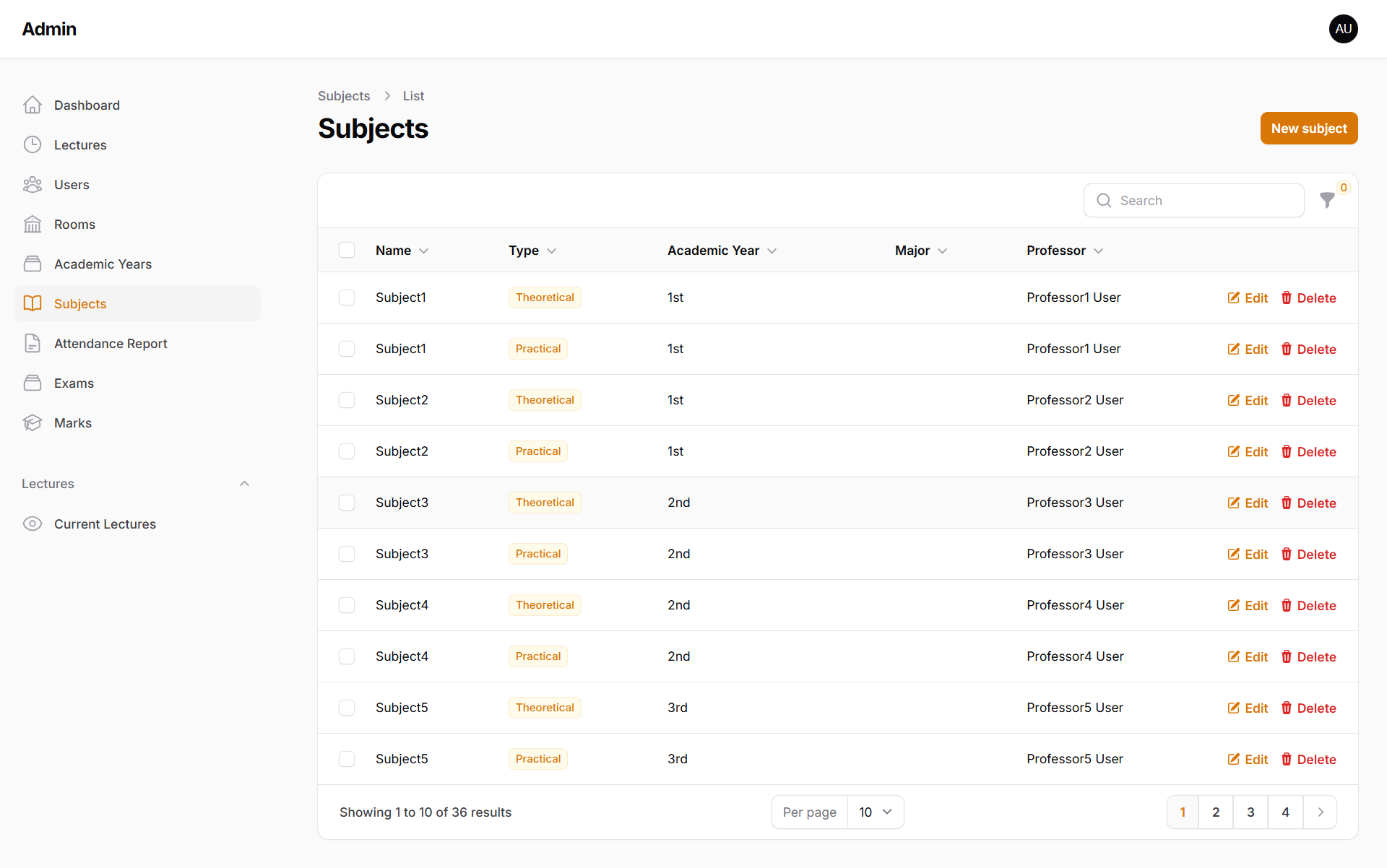 Subjects