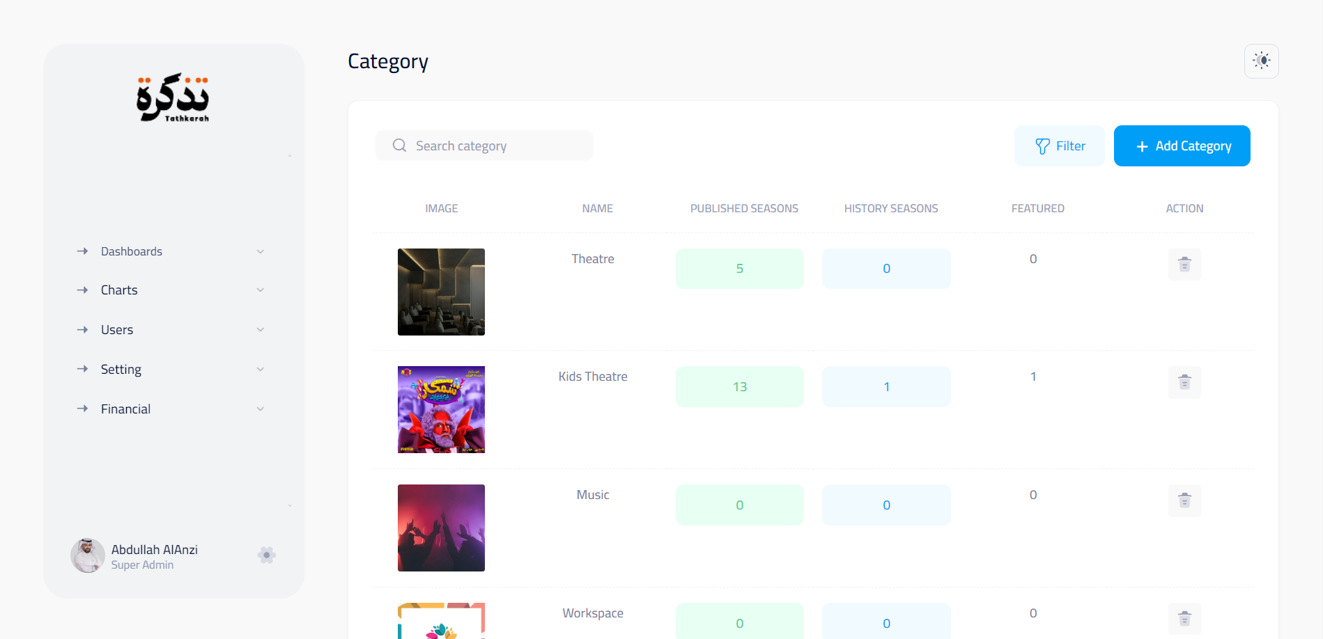 Categories