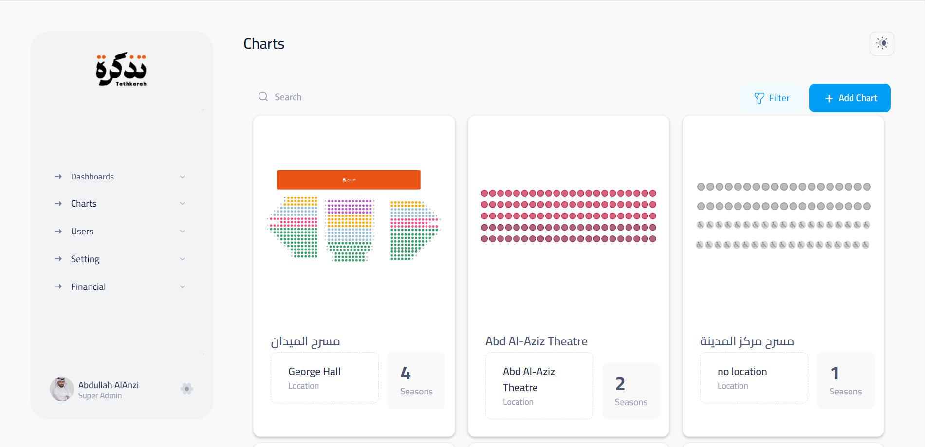 Charts