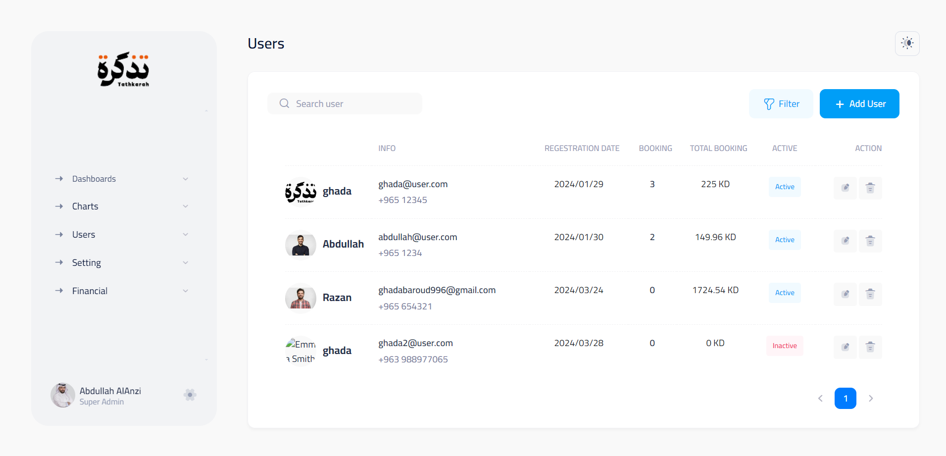 Customers list