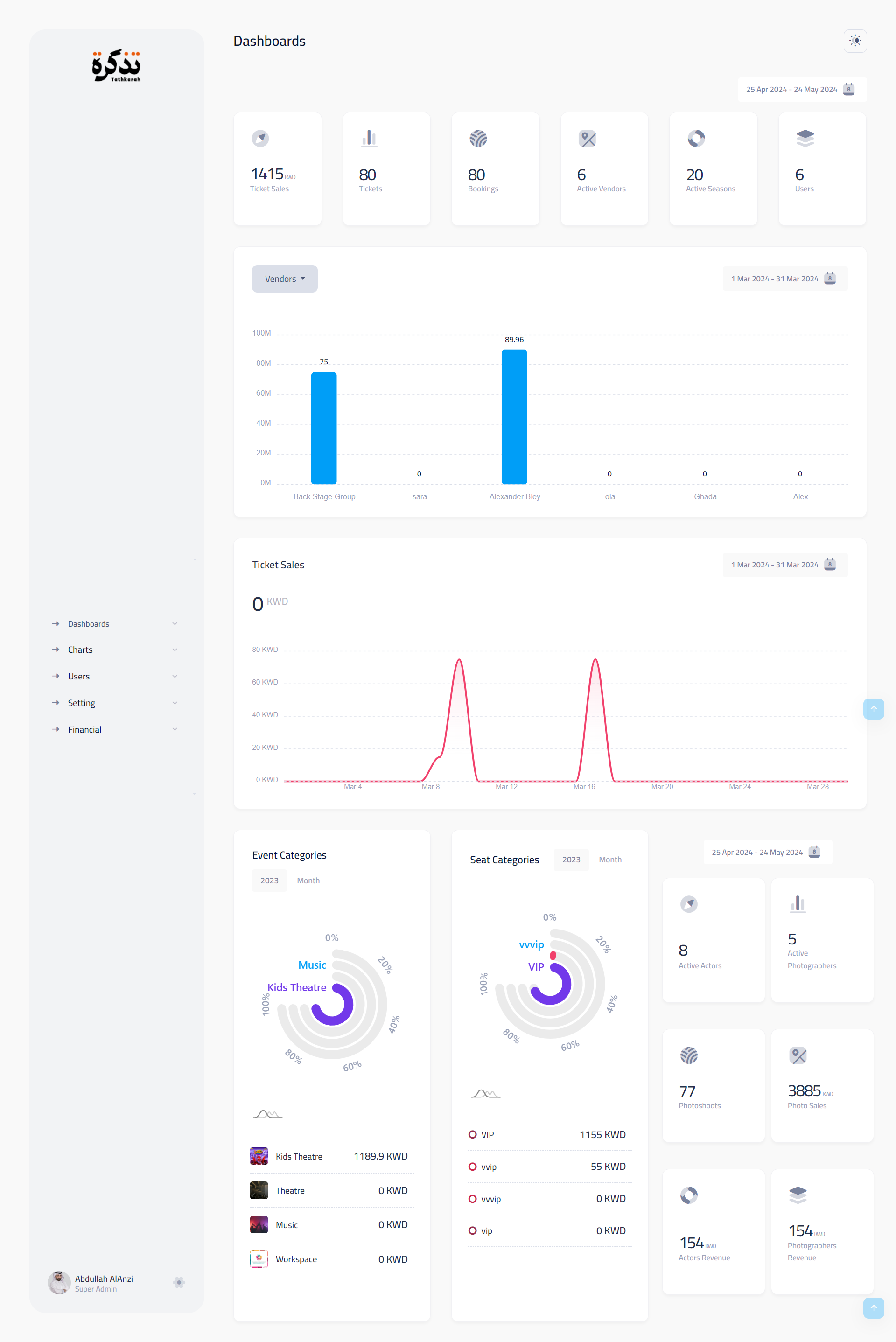 Dashboard overview
