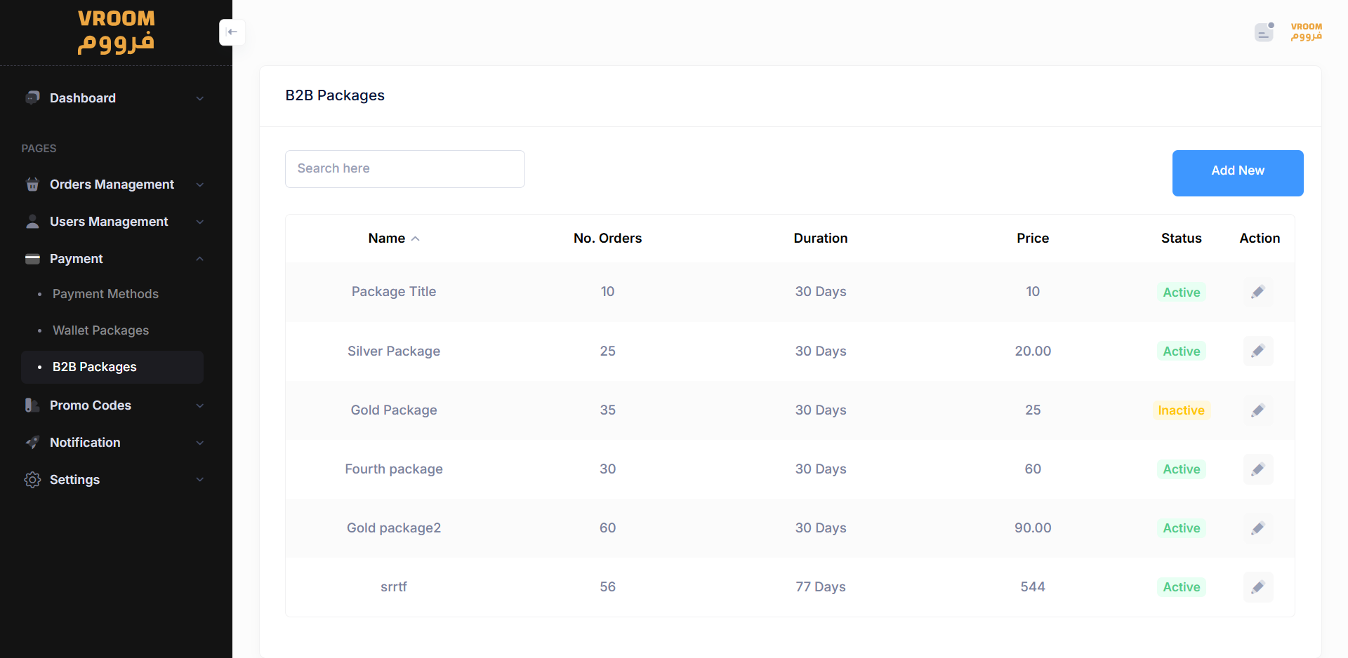 B2B packages list