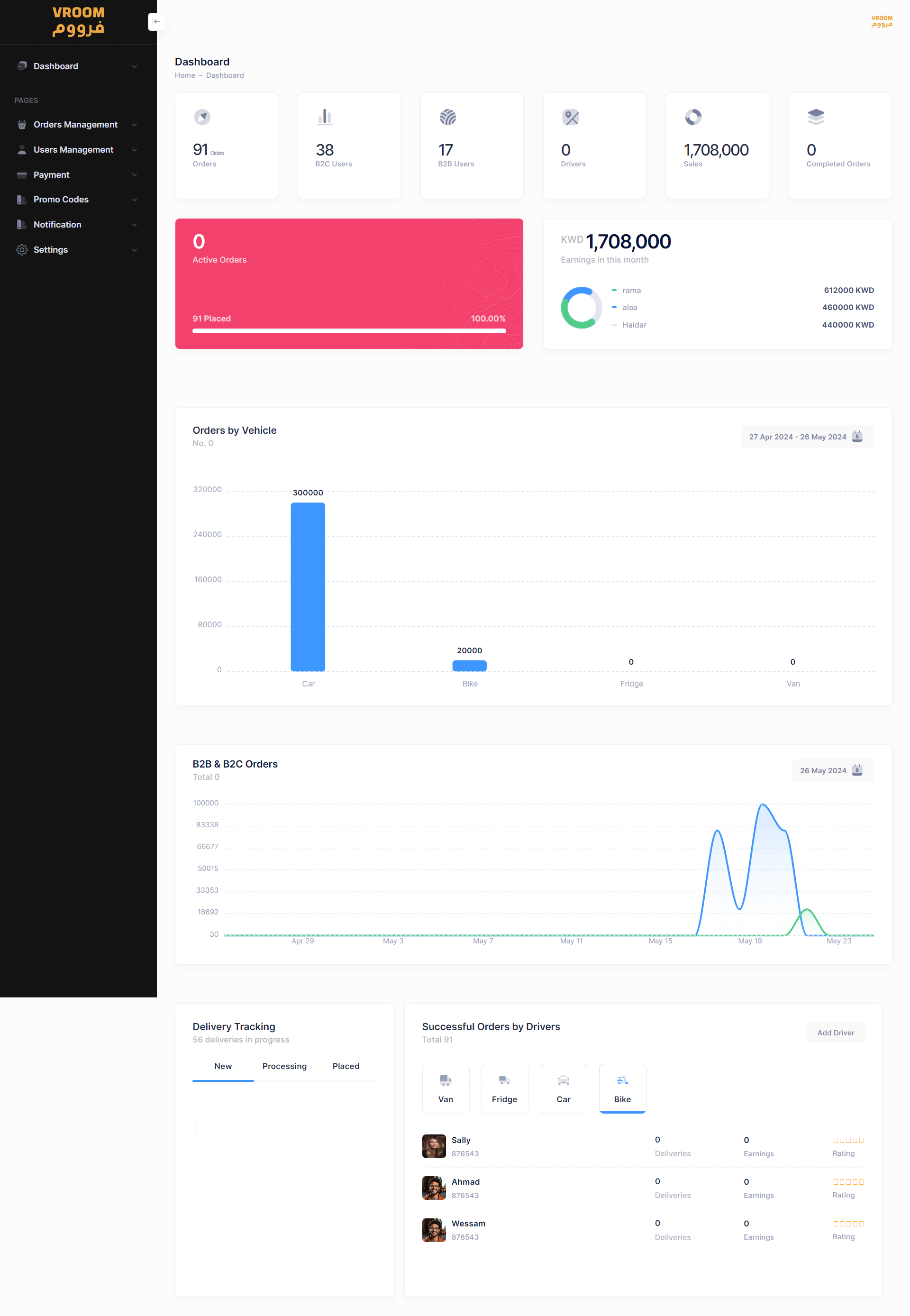 Dashboard overview with KPIs, sales, and activity charts